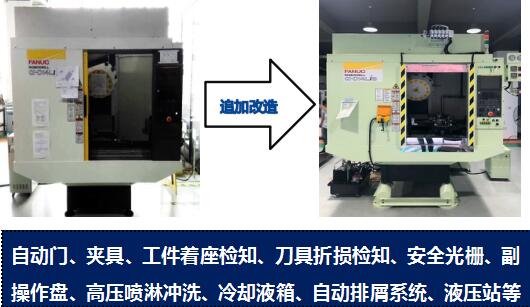 加工中心自动化改造交钥匙工程